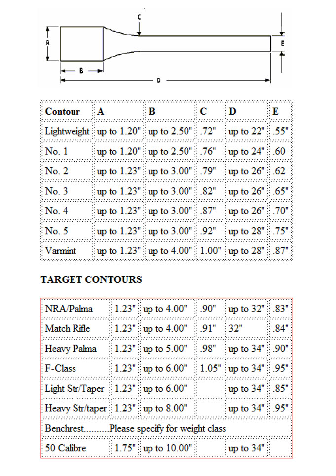 canon true flite contour