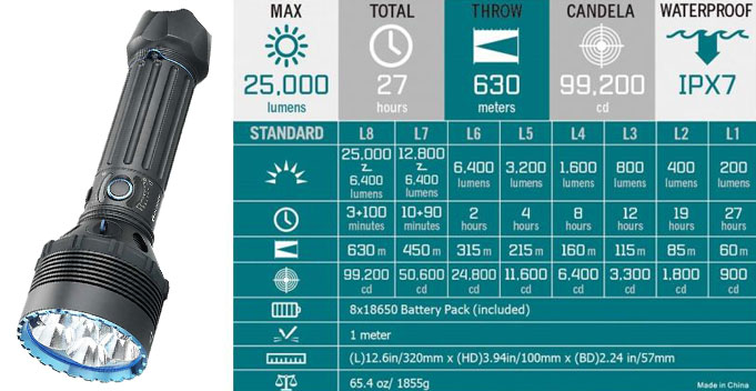 lampe olight X9R